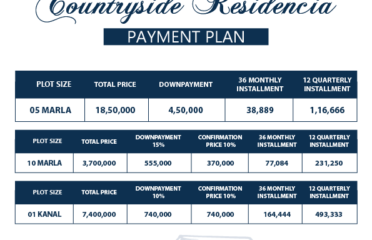 Countryside Residencia Islamabad